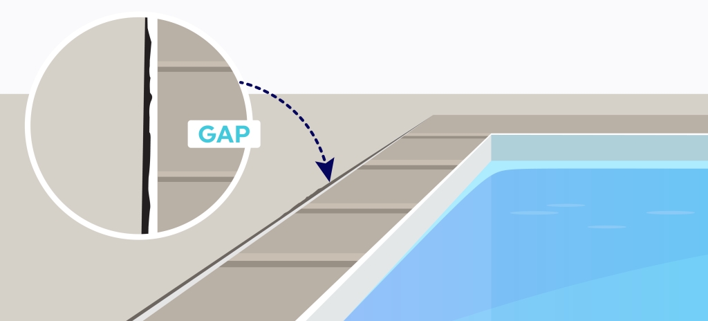 Pool mastic problems, separation between the coping and decking on swimming pool - Pulliam Pools