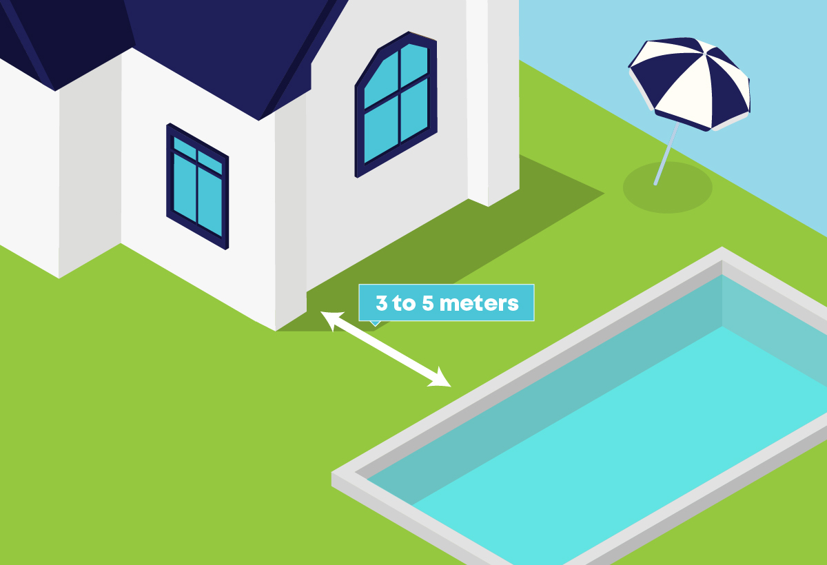 How close can a pool be to a house in Texas? - Pulliam Pools